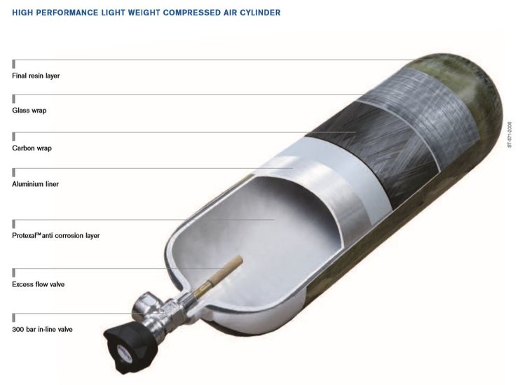 Drager 9 Litre 300 Bar Light Weight Carbon HPA Bottle