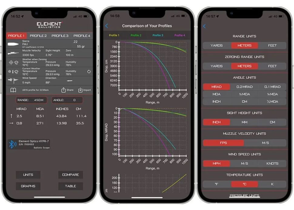 Element Optics Rifle Scope Hypr-7 7×50