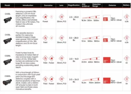 HikMicro Condor CQ35L Thermal Imaging Camera