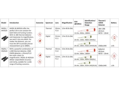 HikMicro Habrok HQ35LN Thermal Imaging Camera