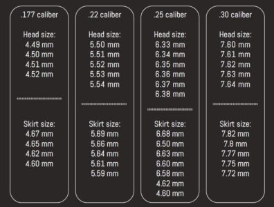 Zan Projectiles Pellet Sizer