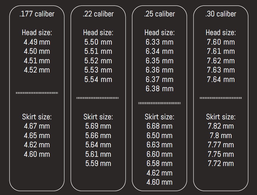 Zan Projectiles Pellet Sizer