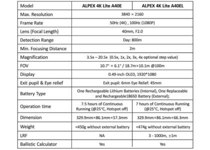 HikMicro Alpex 4K Lite A40EL LRF Night Vision Rifle Scope