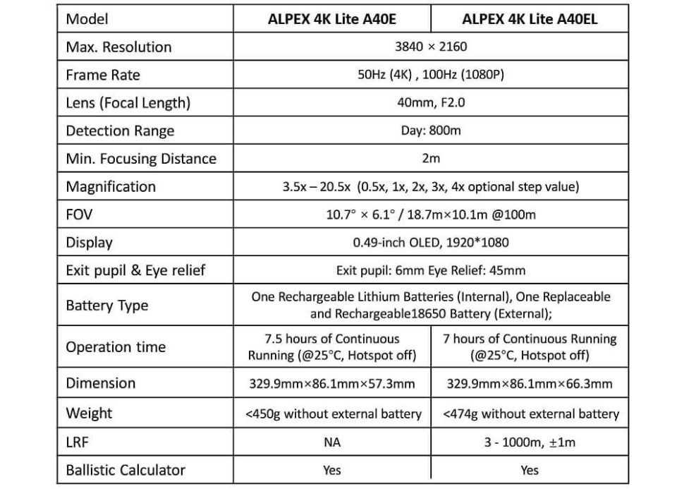 HikMicro Alpex 4K Lite A40EL LRF Night Vision Rifle Scope